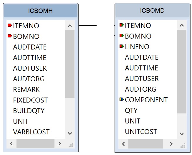 Secrets of Linking Tables for Reports